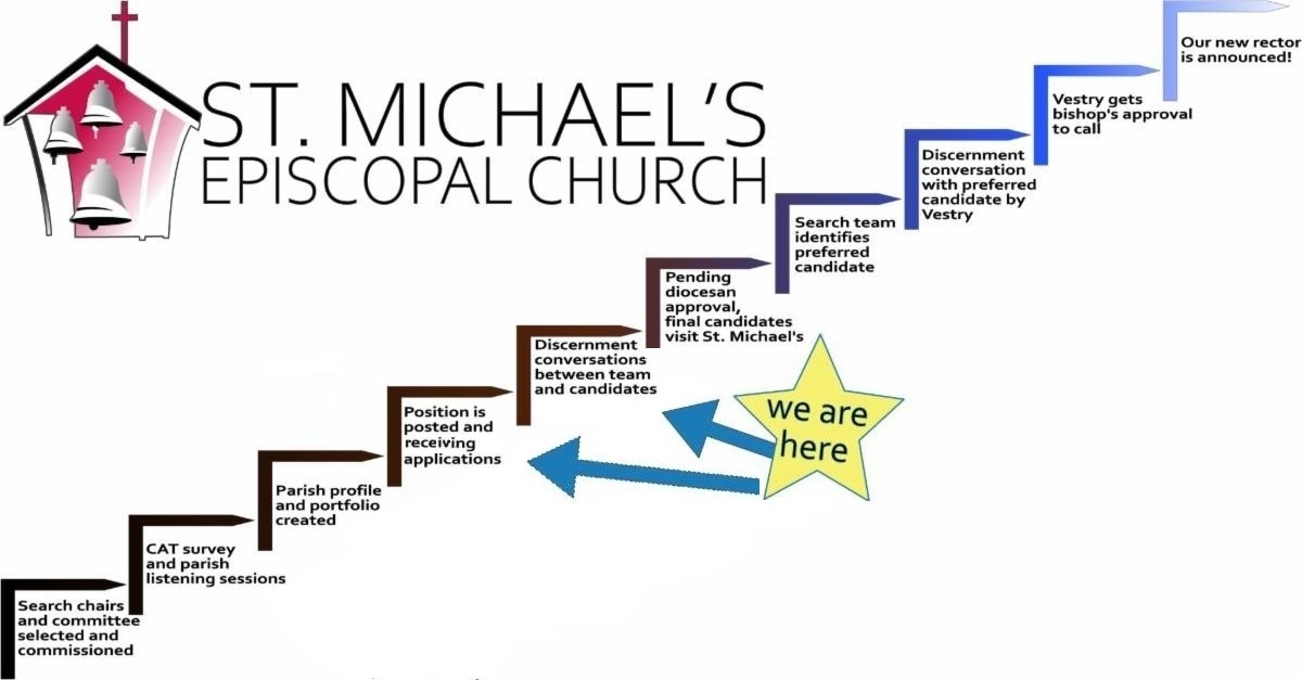 process graphic for website 5