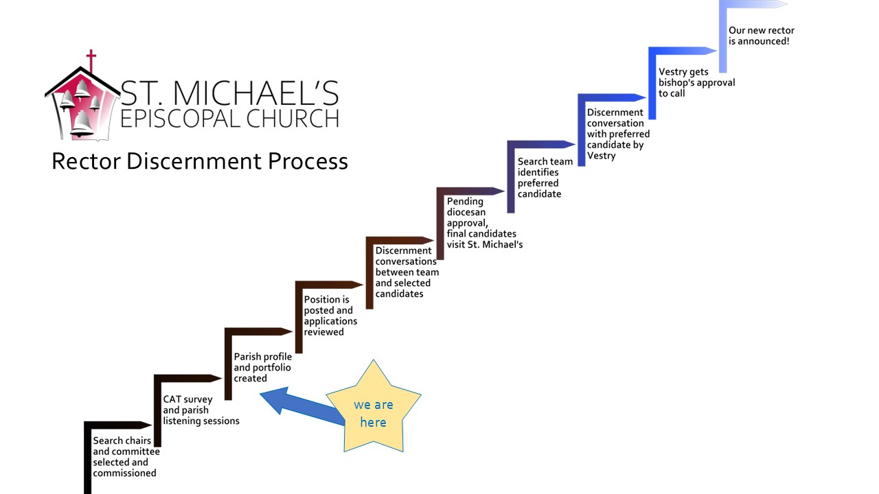 search graphic for website profile